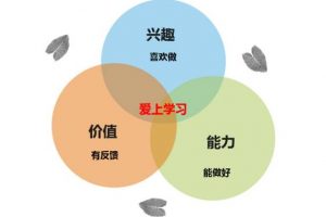 广州国内英语培训机构推荐缩略图